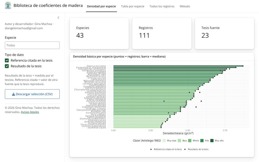 Captura de la biblioteca de coeficientes con densidad básica por especie