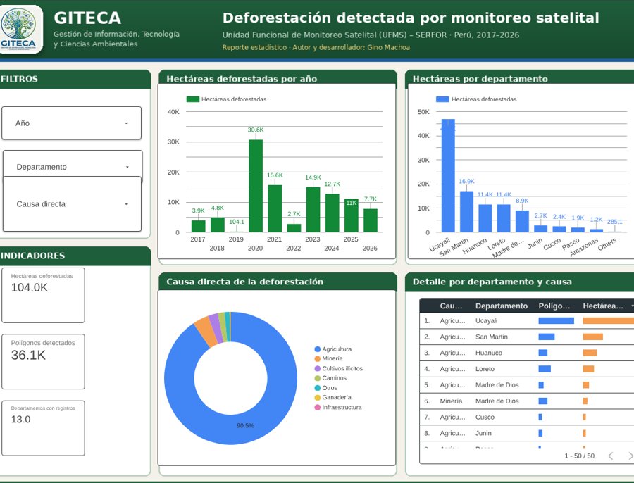 Captura de la página 1 del reporte estadístico de deforestación en Looker Studio
